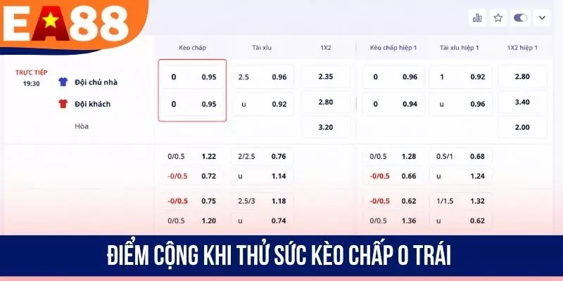 Điểm cộng khi thử sức kèo chấp 0 trái
